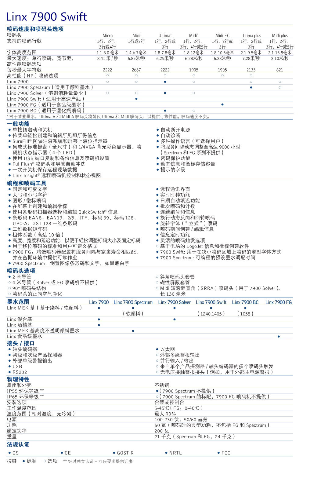 linx7900 高速喷码机(图1)